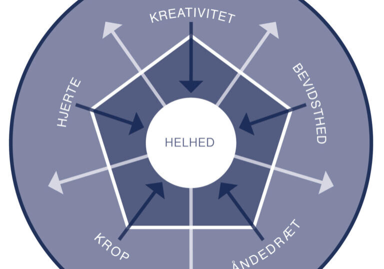 Pentagrammet_vxt